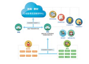 華網信息科技 網絡信息技術賦能智能化備課系統的革新