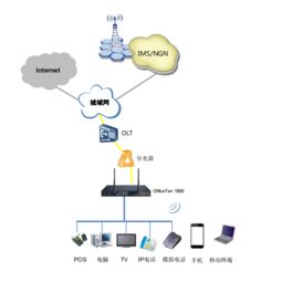 構建智能網絡，締造溝通價值 網經科技如何通過統一通信與安全接入賦能企業數字化轉型
