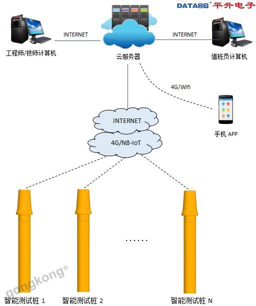 天然氣管道陰保測(cè)試樁與智能測(cè)試樁 安全系統(tǒng)監(jiān)控服務(wù)的革新與實(shí)踐