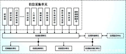 工業(yè)車輛安全監(jiān)控管理系統(tǒng)標(biāo)準(zhǔn)的重要性