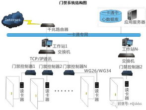考勤門禁管理系統(tǒng)與安全系統(tǒng)監(jiān)控服務(wù)一體化解決方案