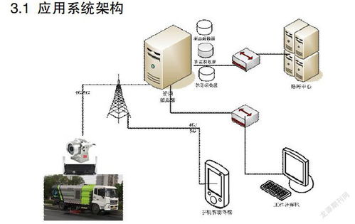 4G/5G實(shí)時(shí)監(jiān)控系統(tǒng)在溧陽公路管養(yǎng)與安全中的應(yīng)用研究